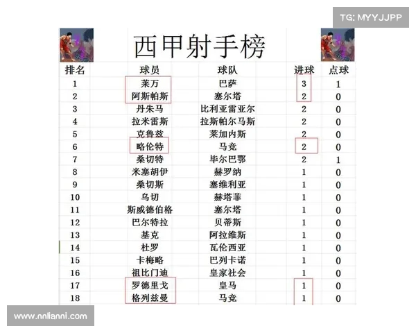 西甲赛季最新战报:巴萨皇马再度争锋,马竞迎来惊艳逆转 西甲赛季最新战报:巴萨皇马再度争锋,马竞迎来惊艳逆转