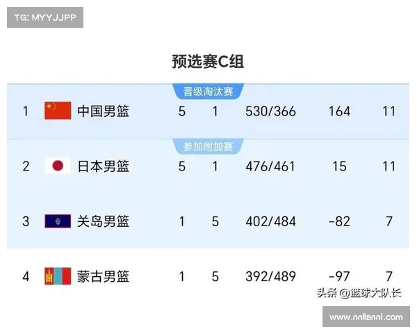 沙特主帅:今晚对阵中国男篮我们将全力以赴争取主场胜利 沙特主帅:今晚对阵中国男篮我们将全力以赴争取主场胜利